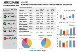 Rentabilidad q4 2021 82004