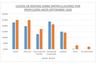 Renting por propulsion 70051