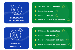 Infografia vi neumaticos 68621