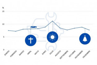 Evolucion de la actividad en los talleres 65077