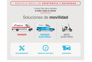 Infografia soluciones de movilidad first stop 57372