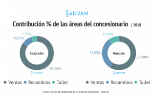 Infografia rentabilidad redes distribucion 2018 ganvam 55918