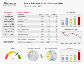 Rentabilidad q3 2022