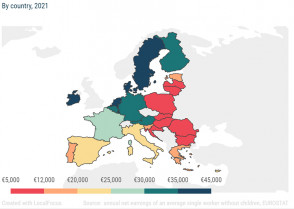 Renta anual en los países de la Unión Europea