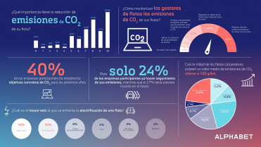 EFEM Infographic Datos Espan╠âa