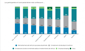 GRAFICOCONFIANZA