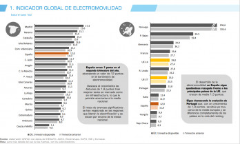 Indicador global