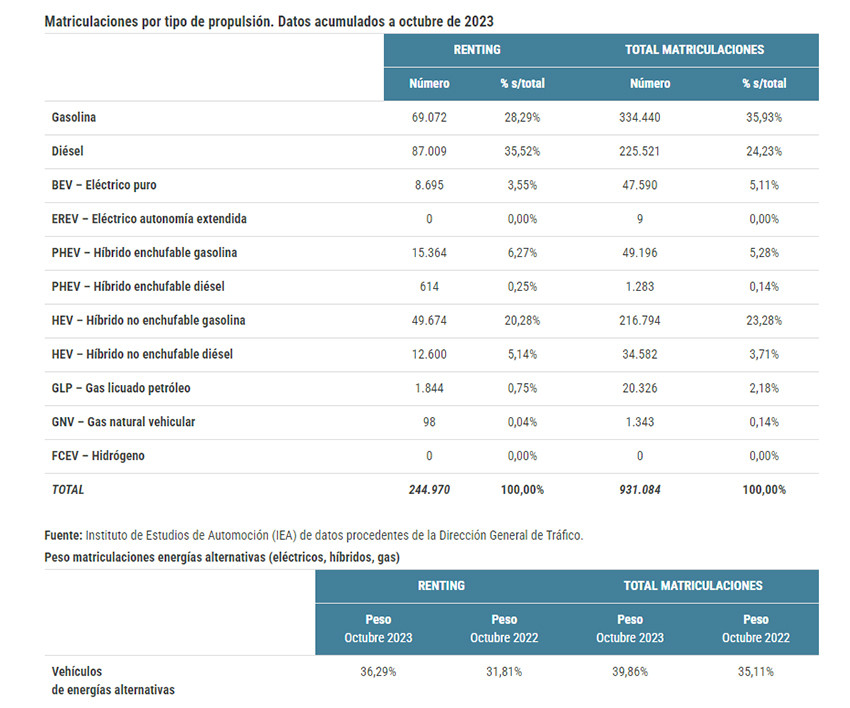 Grafico renring 2