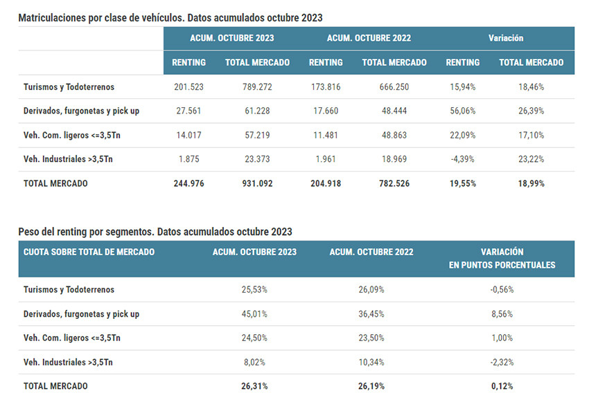 Grafico renting