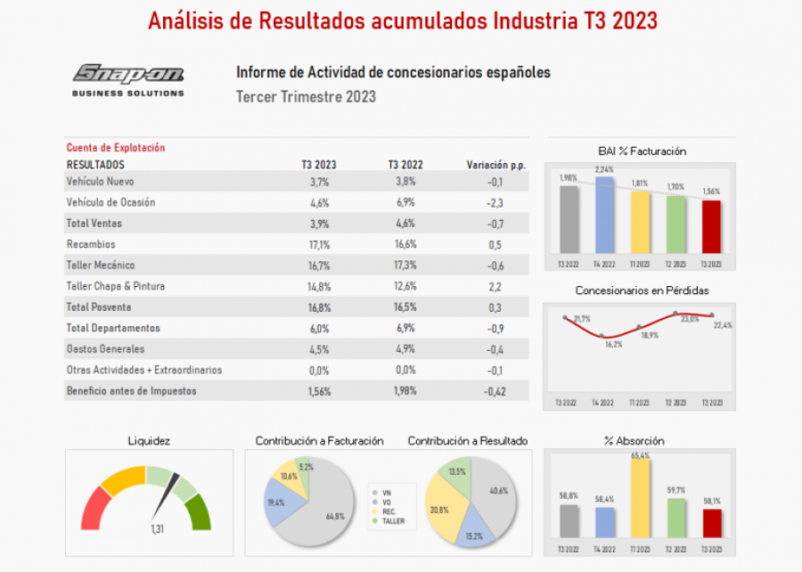 Rentabilidad Q3 20223