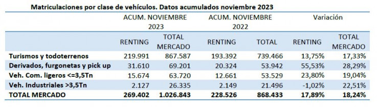 Renting