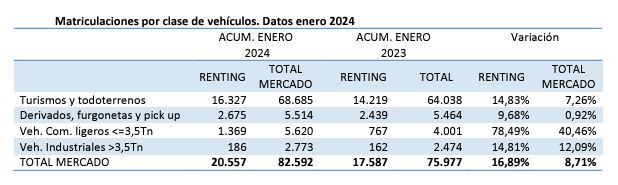 Renting