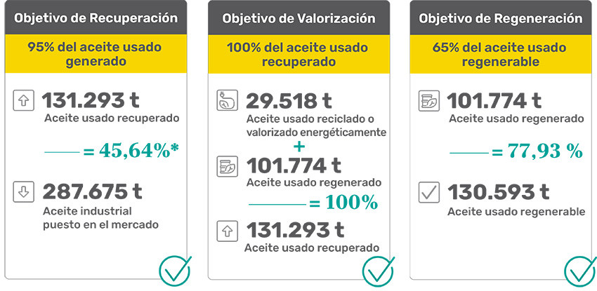 240423 Objetivos ecologicos 2023