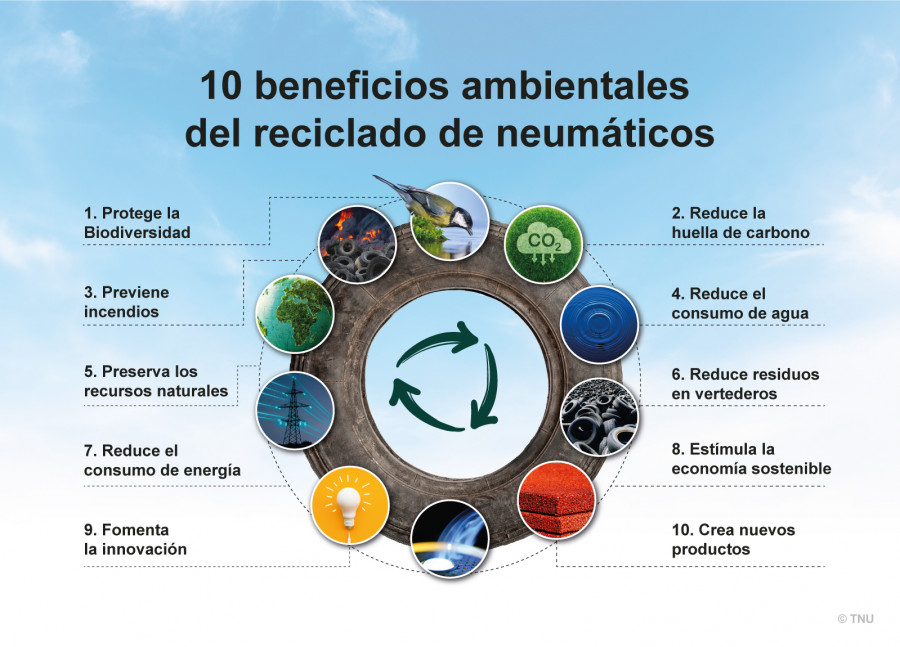 TNU DIAGRAMA BENEFICIOS AMBIENTE NFU