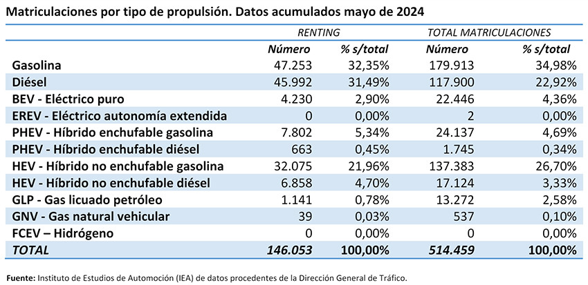 Grafico 1