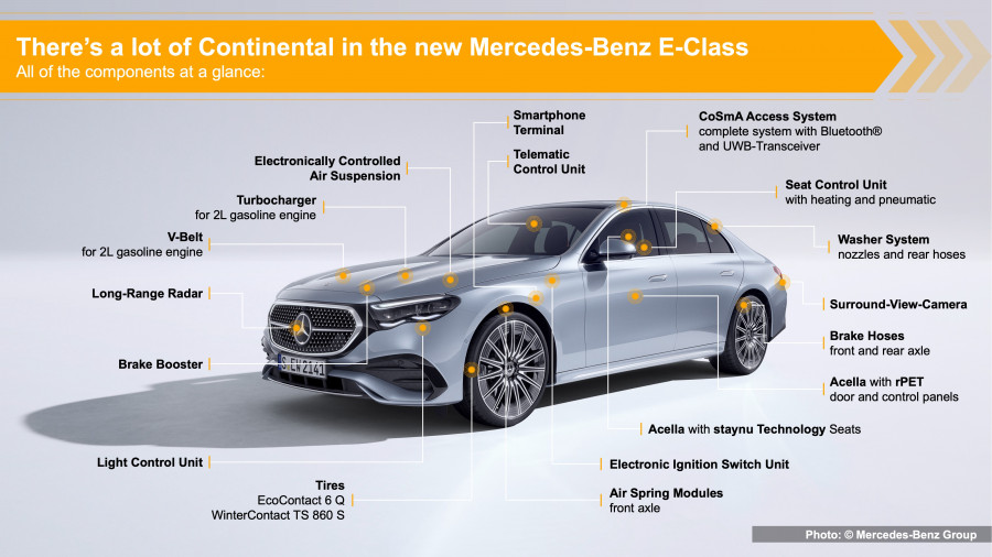 Cutaway Mercedes Benz E Class