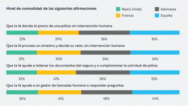 Spanish survey AI use
