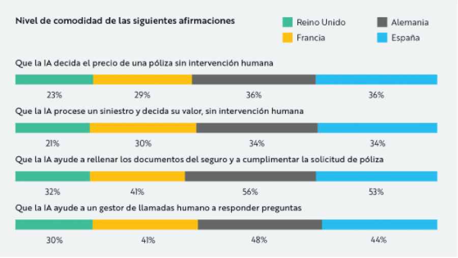 Spanish survey AI use