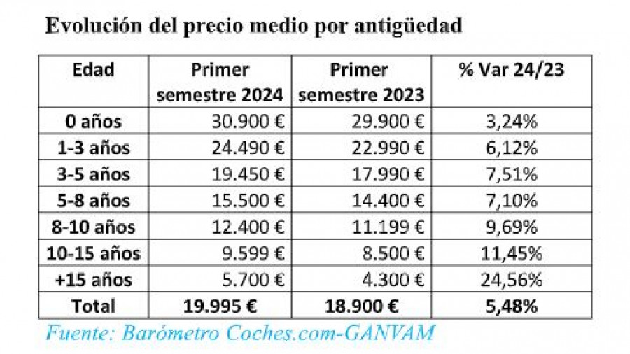 Ganvam corregido