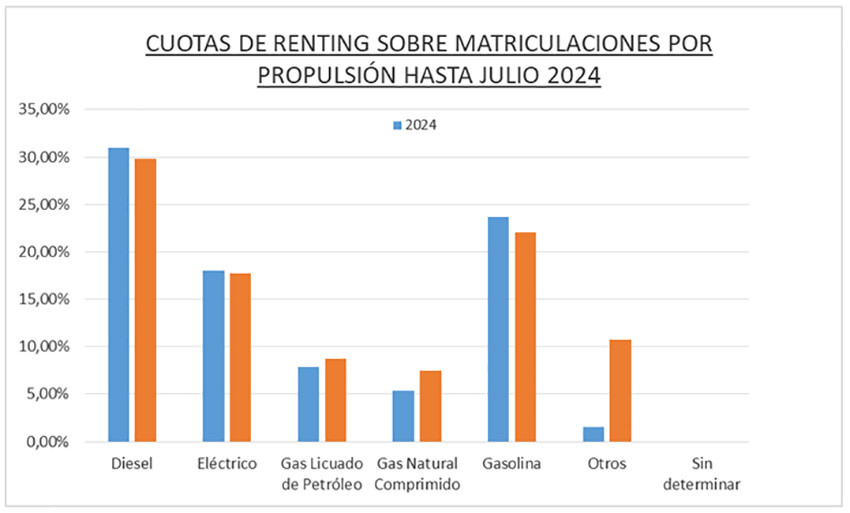 Cuota de renting