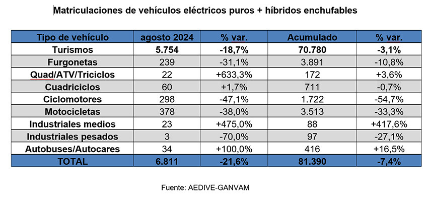 Matriculaciones elu00e9ctricos