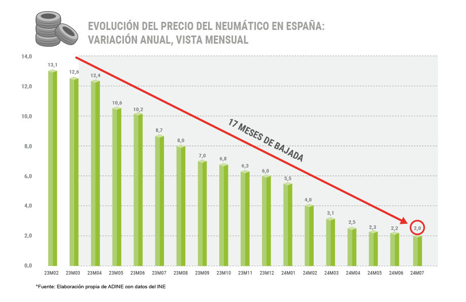 GRAFICA PRECIO NEUMAu0301TICO INE ANUAL 07