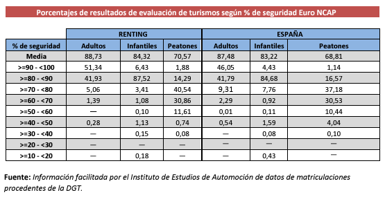 EURO NCAP 1