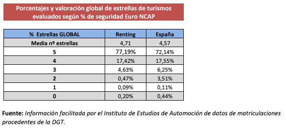 EURO NCAP 2