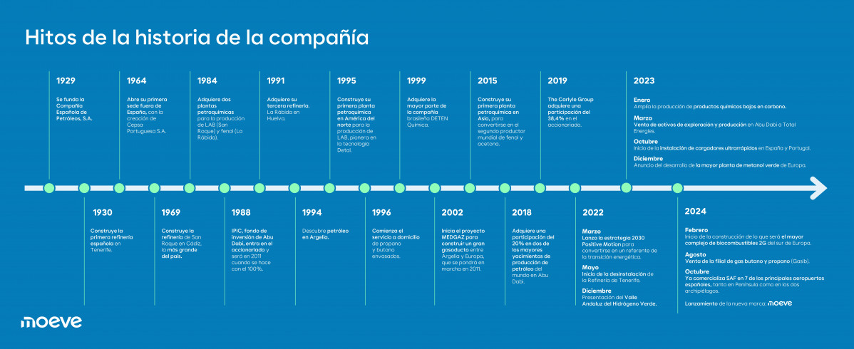 Infografu00eda   hitos histu00f3ricos de la compau00f1u00eda page 0001