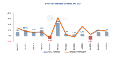 MERCADO DE TURISMOS