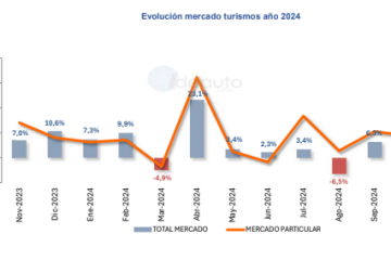 MERCADO DE TURISMOS