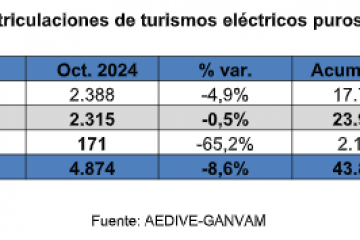 Electricos