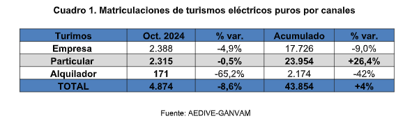 Electricos