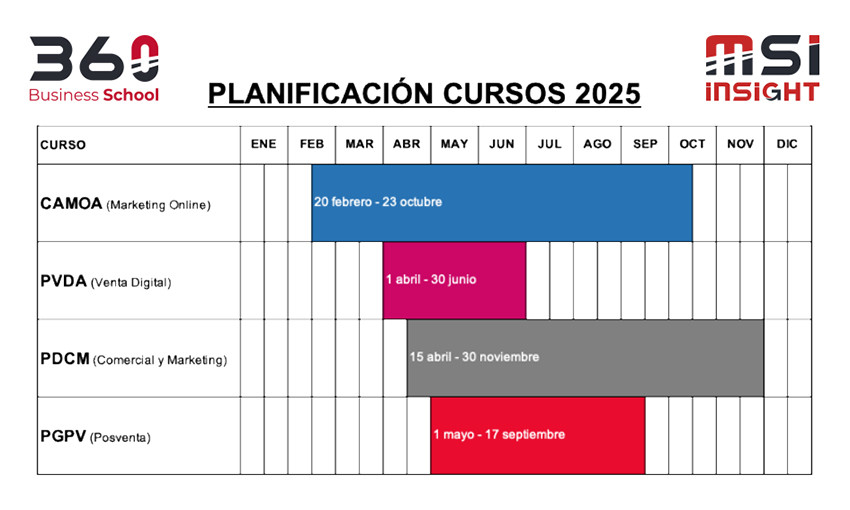 Cursos