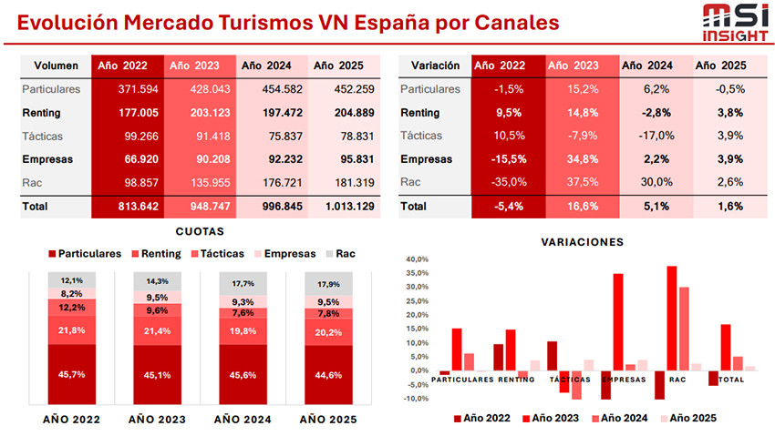 Ventas