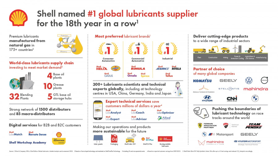 Shell lubricants eighteen years number one infographic page 0001