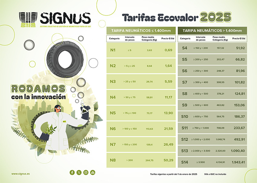 Grafica Signus 2025 Tarifas A4 03 (1) 2