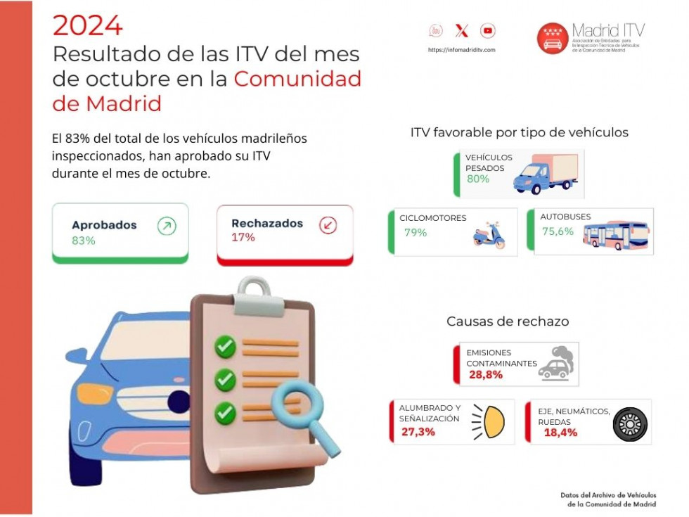 AEMA ITV OCTUBRE (1) (1)