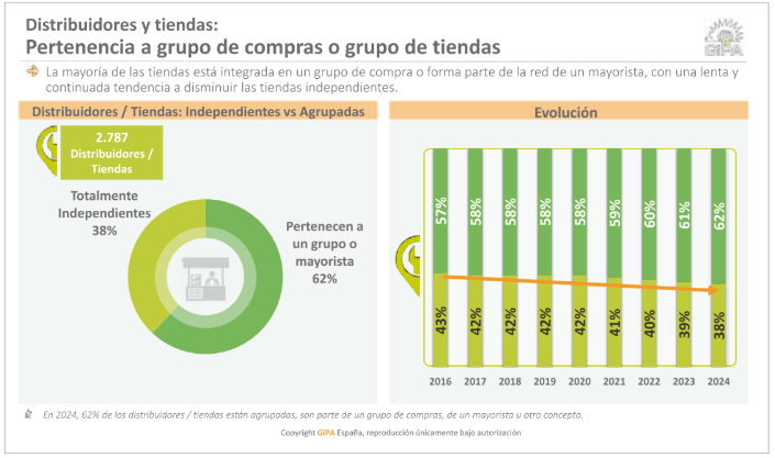 Distribuidores