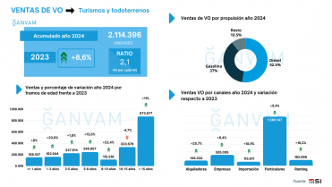 Ventas VO acumulado año 2024