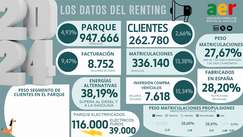 Renting grafico