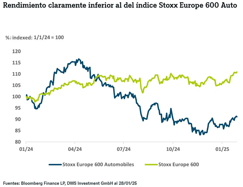 Grafico