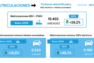 Infografía matriculaciones turismos electrificados 2025   GANVAM