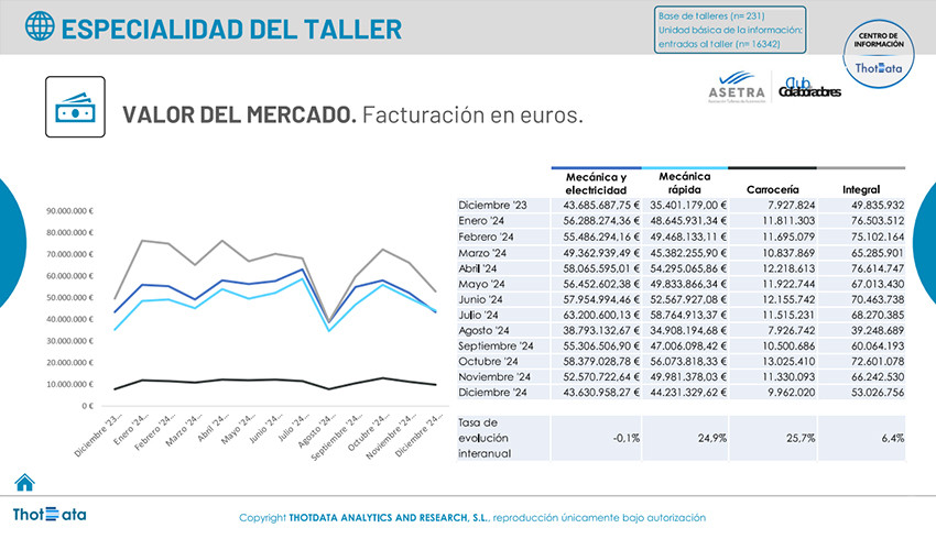 Valor de mercado especialidades