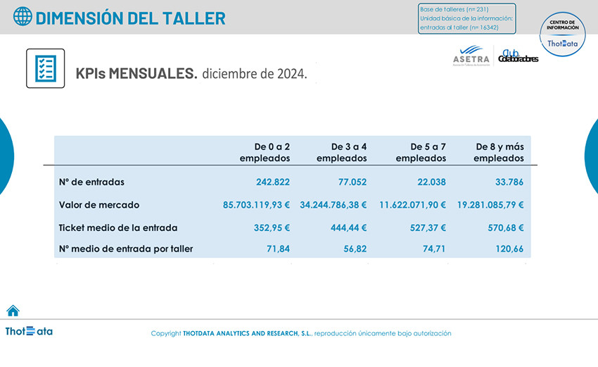 Por numero de empleados