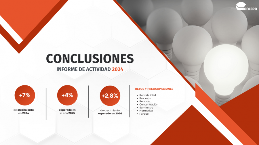 ConclusionesInformeAnceraMotortec25