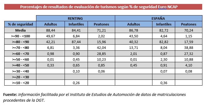 Porcentajes NCAP