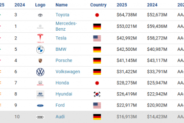 TopTen marcas