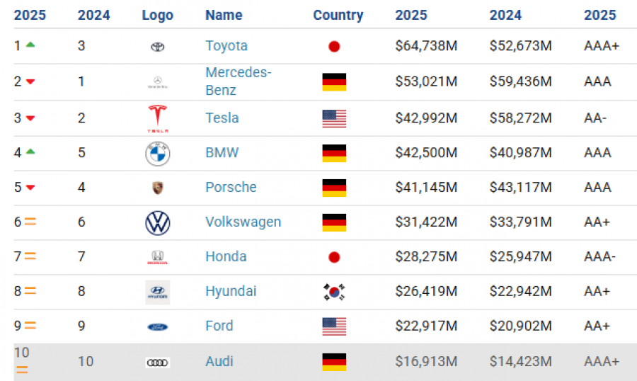 TopTen marcas