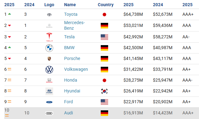 TopTen marcas